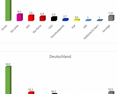 europawahl2019