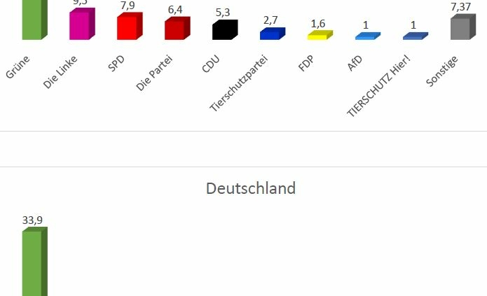 europawahl2019