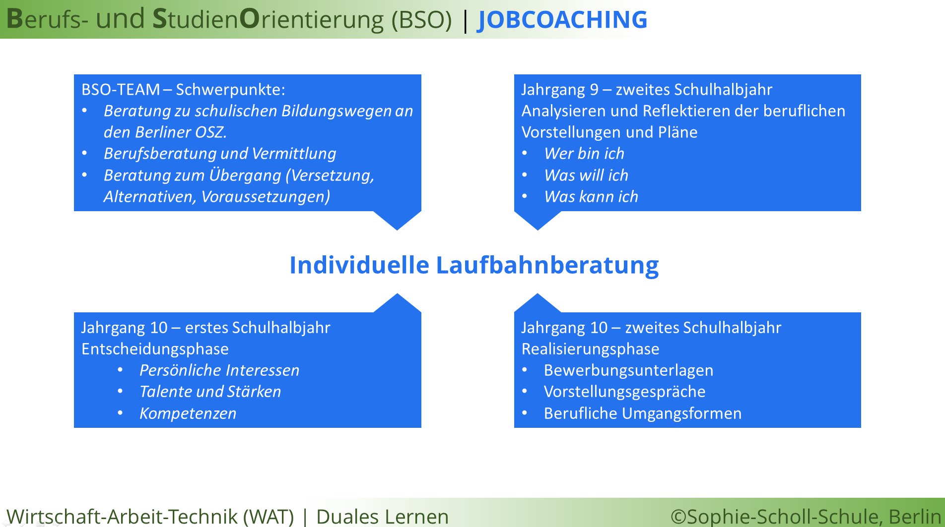 jobcoaching9 10