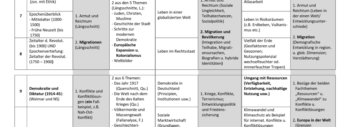 GWI Themenübersicht Tabelle